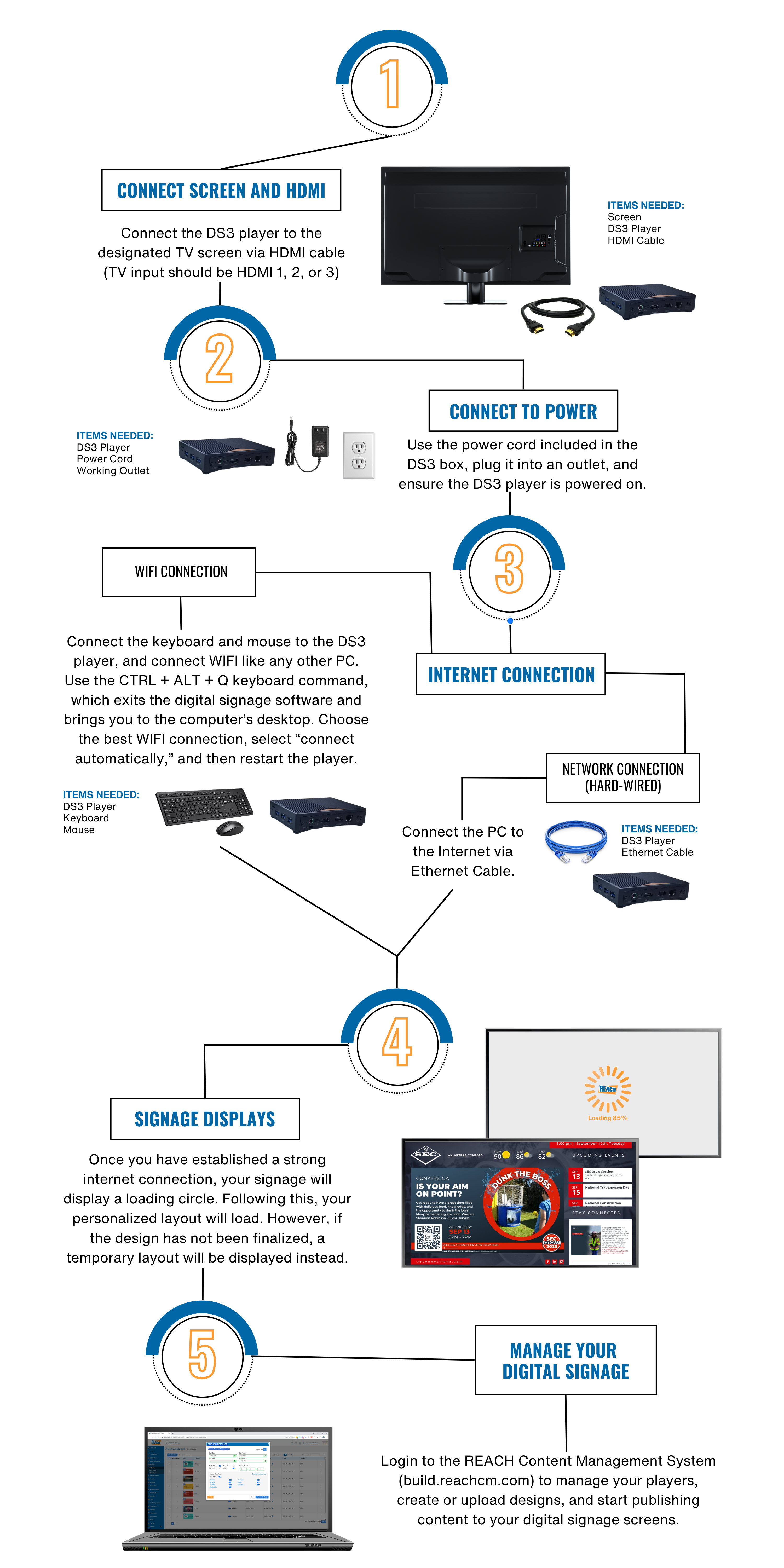 DS3 Activation Flow Chart (5)